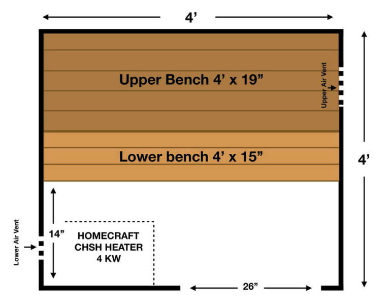 4x4 sauna room layout
