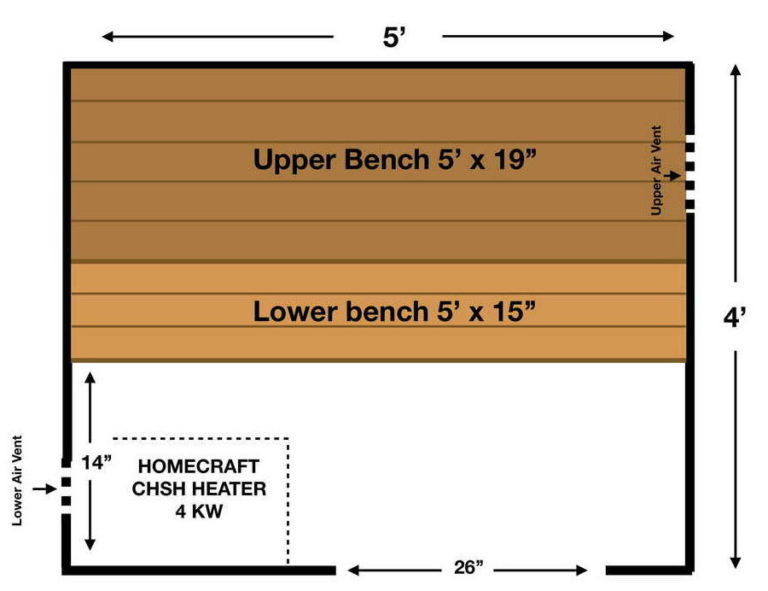 4x5 sauna room layout