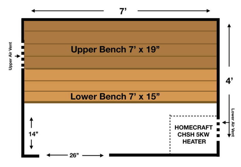 4x7 sauna room layout