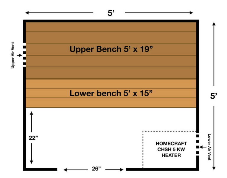 5x5 sauna room layout