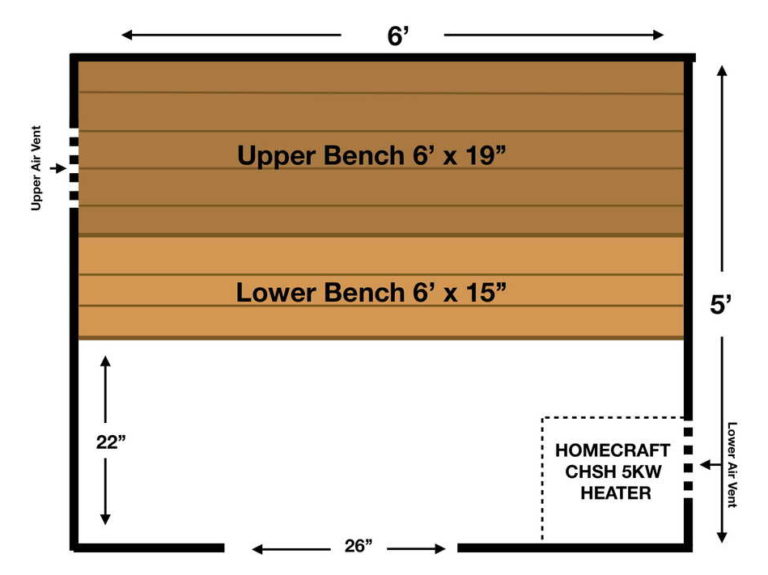 5x6 sauna room layout