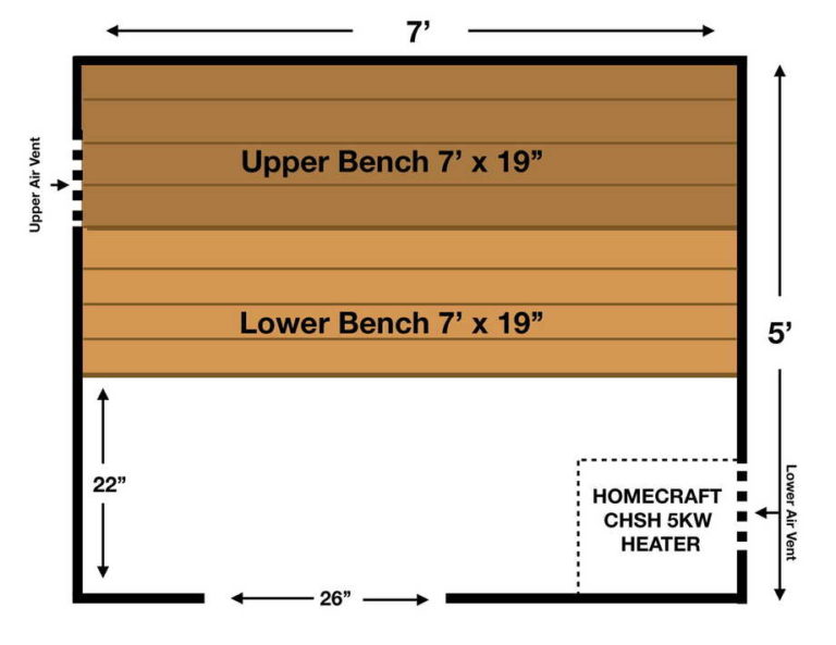 5x7 sauna room layout