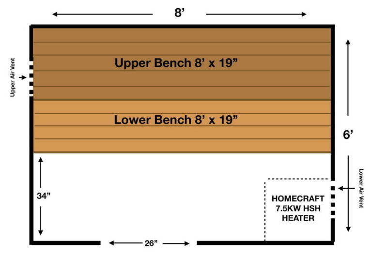 6x8 sauna room layout