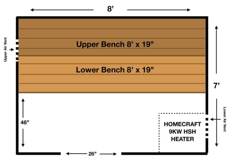 7x8 sauna room layout